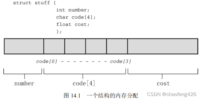 结构的内存分配