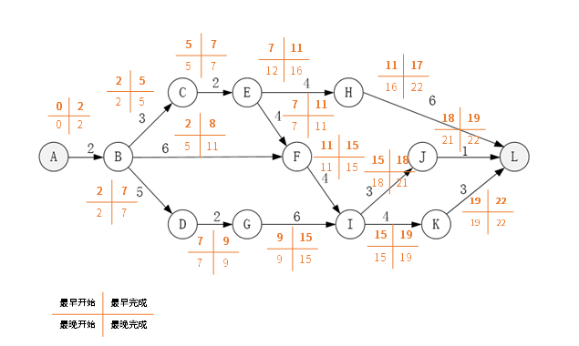 图解析