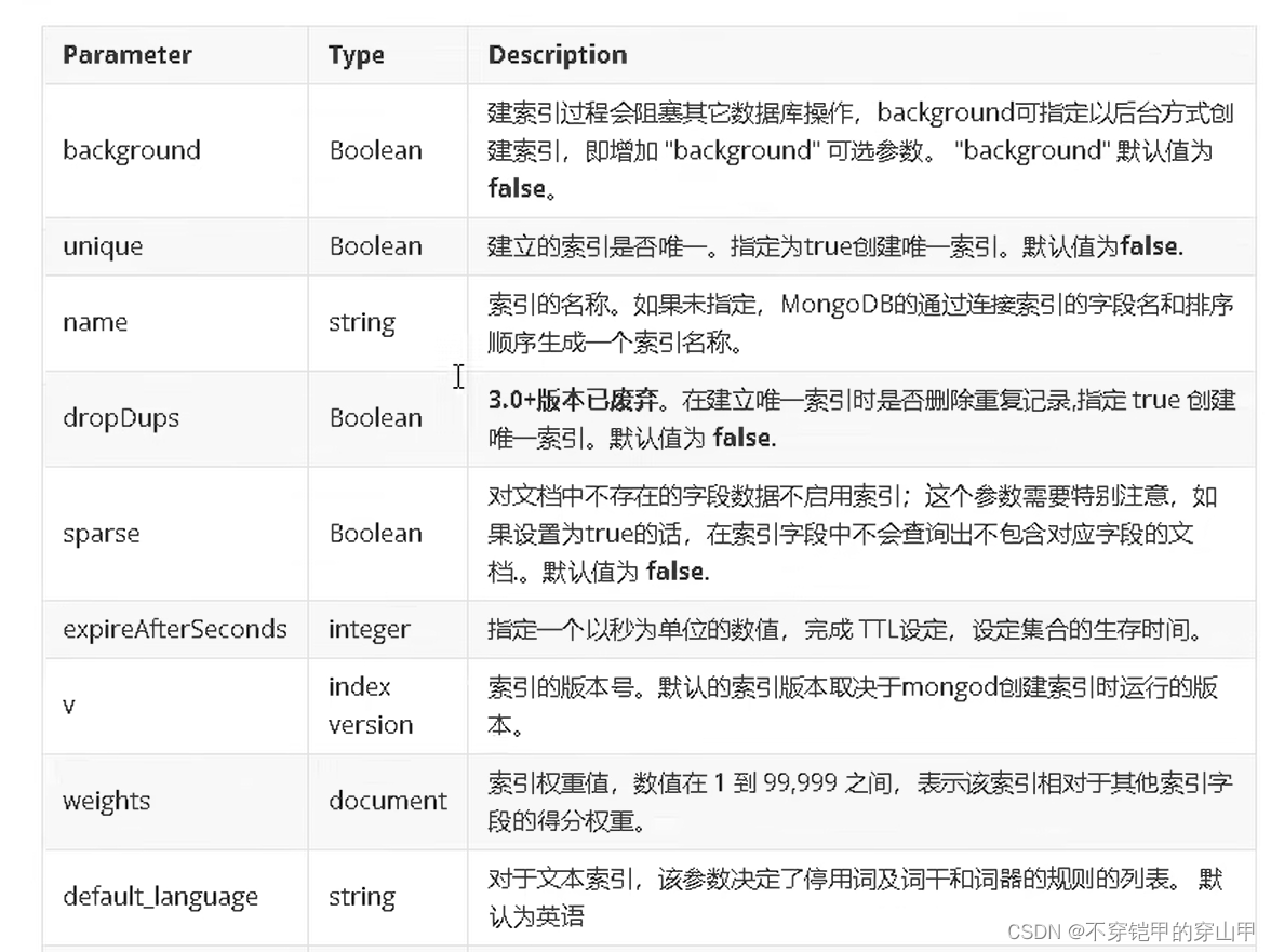 [外链图片转存失败,源站可能有防盗链机制,建议将图片保存下来直接上传(img-FjLq93lE-1692682451103)(C:\Users\2022055351\AppData\Roaming\Typora\typora-user-images\image-20230821160913999.png)]