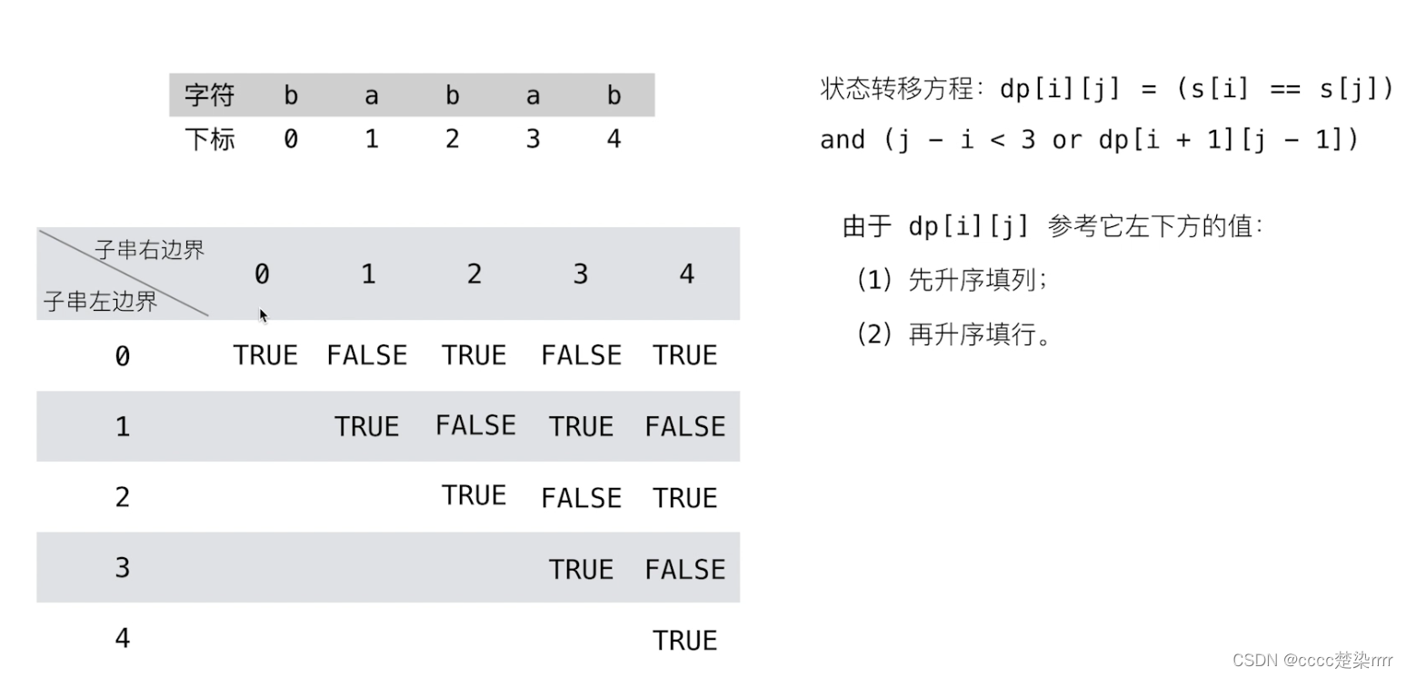 数据结构基础day9