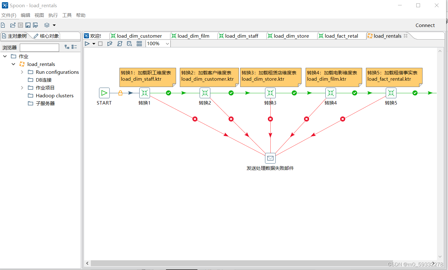 Kettle Spoon Bat Could Not Create The Java Virtual Machine Kettle Could Not Create The