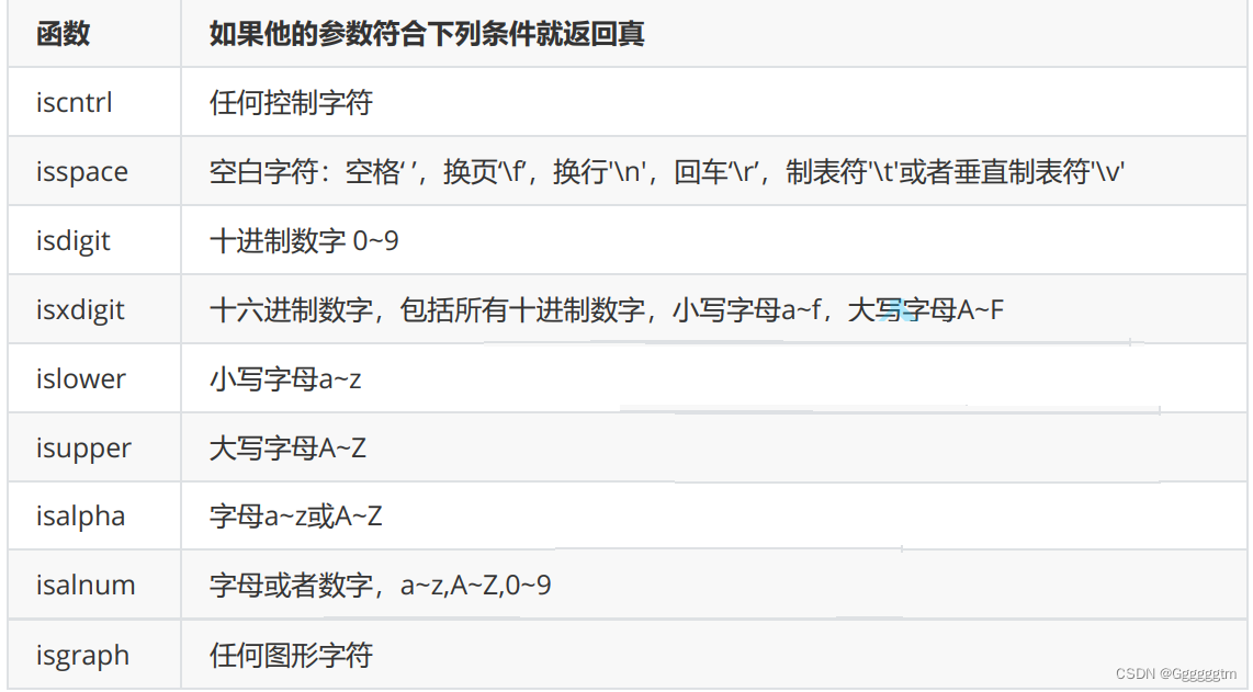 从C语言的使用转换到C++（上篇）——刷题、竞赛篇