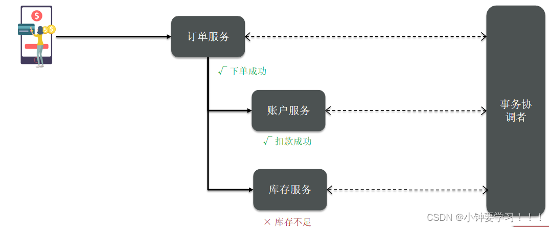 [外链图片转存失败,源站可能有防盗链机制,建议将图片保存下来直接上传(img-Gl6KdVvb-1654689513864)(images/image-20220608061329108.png)]