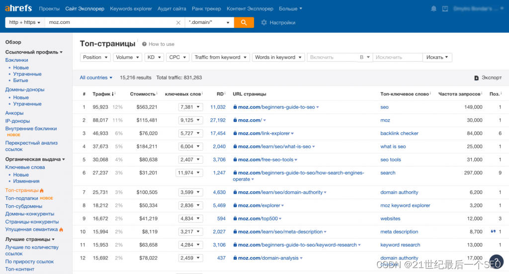 由 moz.com 在 Ahrefs 中报告的热门页面。