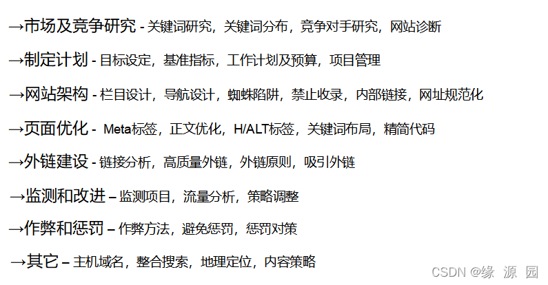 seo技术知识点总结