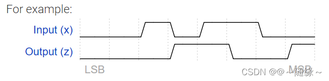 Finite State Machines_for this part, assume that a one-hot code is used ...