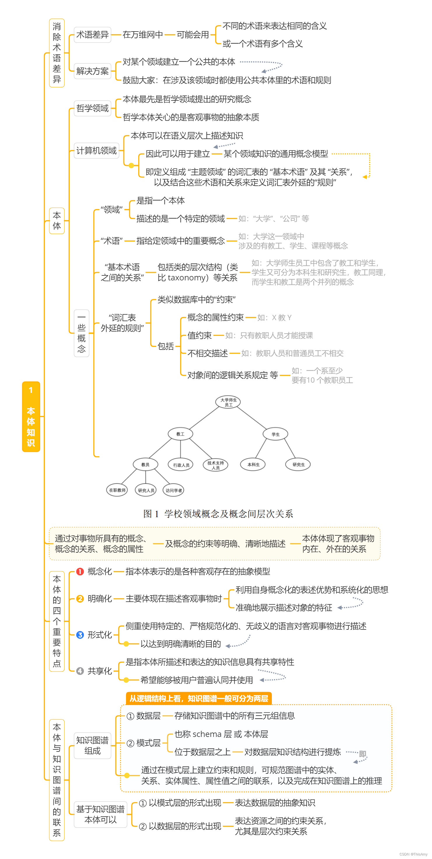 本体知识