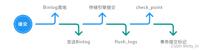 持久性