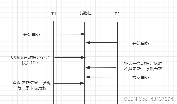 XFfNDM0Mzc4NzQ=,size_20,color_FFFFFF,t_70,g_se,x_16)