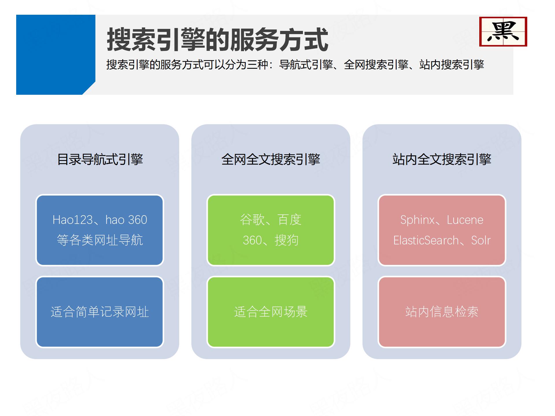 搜索引擎技术基础知识点 watermark,type_ZHJvaWRzYW5zZmFsbGJhY2s,shadow_50,text_Q1NETiBA6buR5aSc6Lev5Lq6,size_20,color_FFFFFF,t_70,g_se,x_16