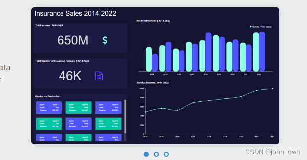 数据滚动大屏：Stimulsoft Dashboards.WIN 2023.1.2