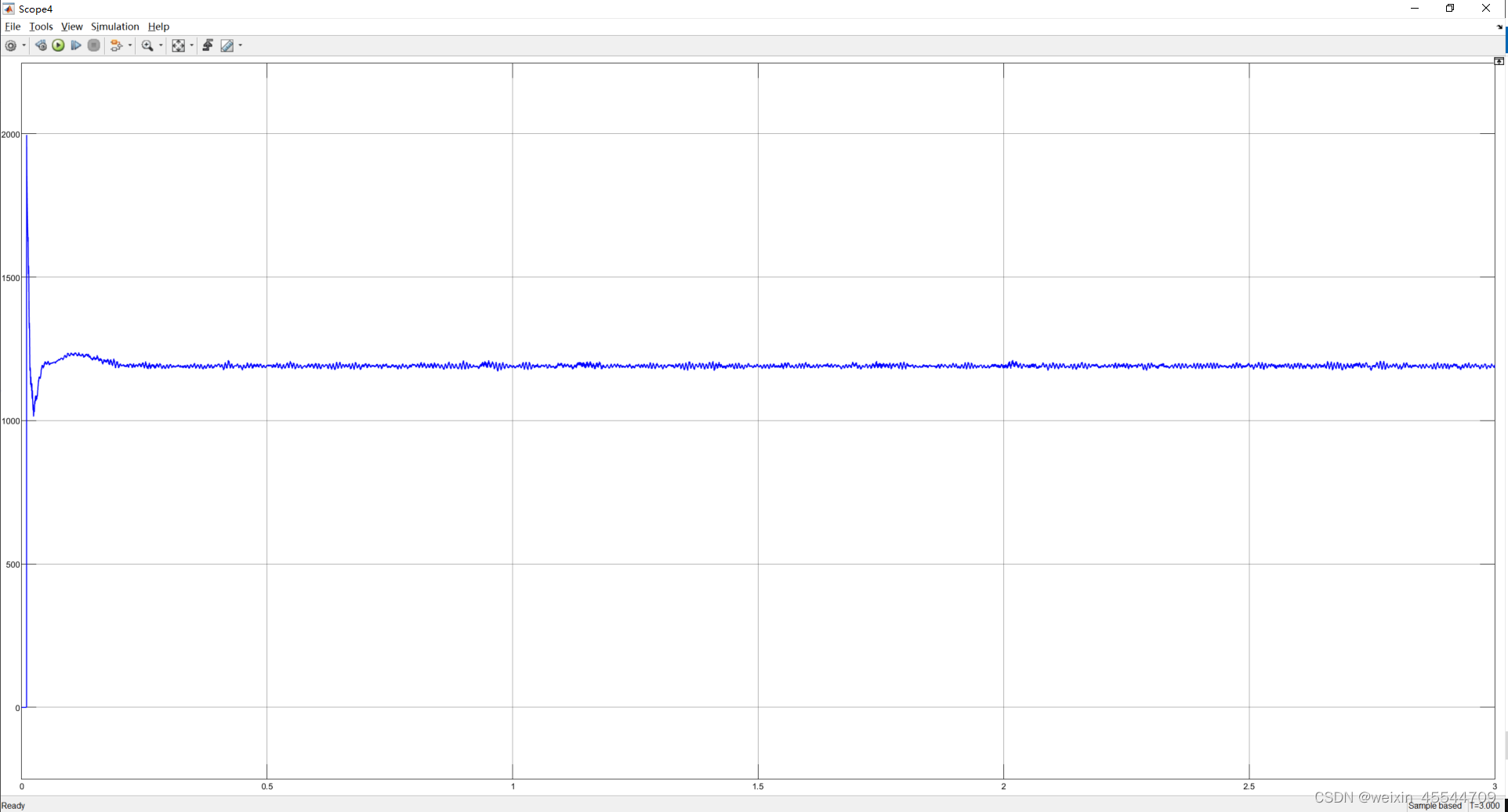 基于simulink的柔性直流输电系统（VSC-HVDC）仿真