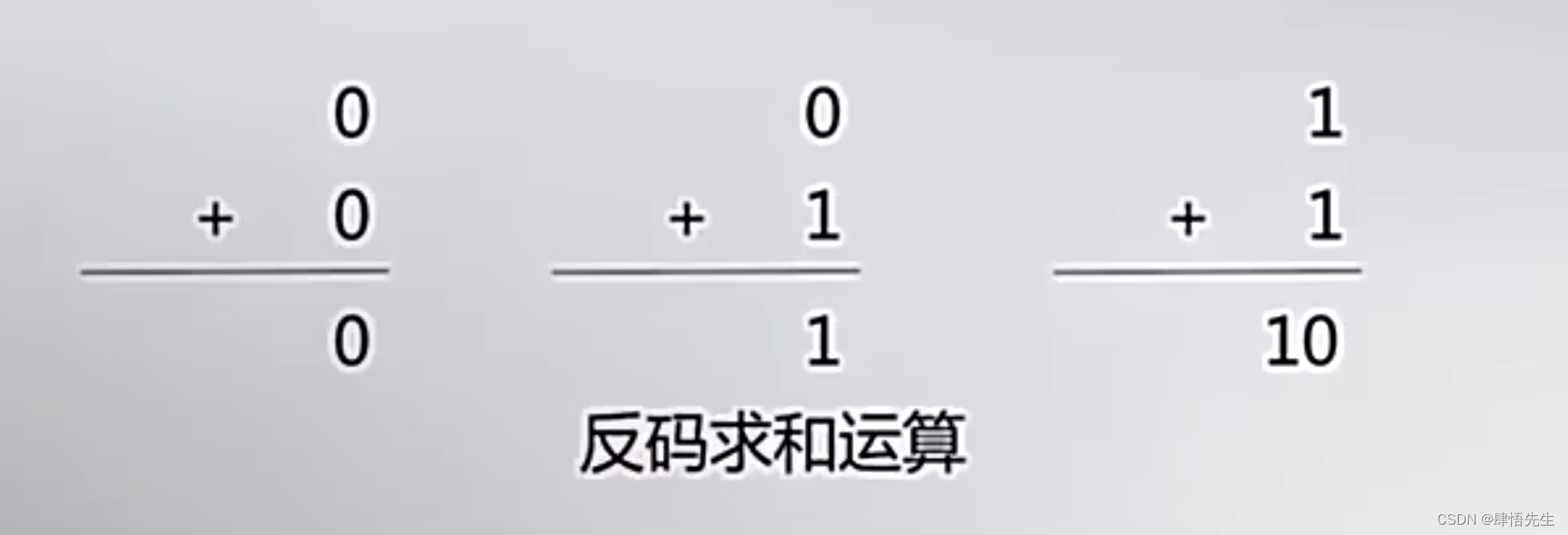 5.7.3 UDP协议格式（二）使用Wireshark分析UDP用户数据报