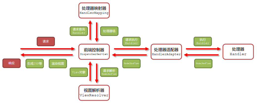 SpringMVC入门案例