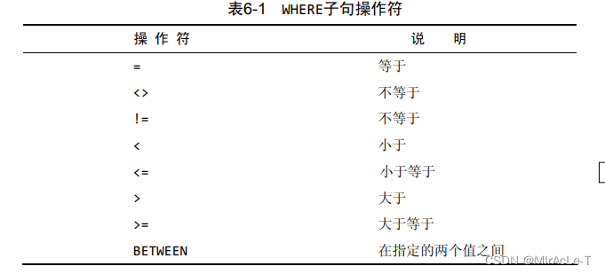 mysql【查操作(上)】