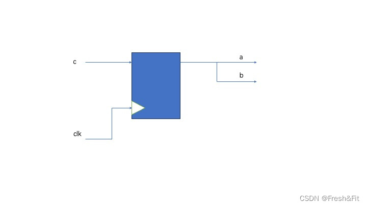 verilog阻塞赋值