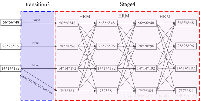 Hrnet Structure HRNet-segmentation的网络结构分析_hrnet segmentation-CSDN博客