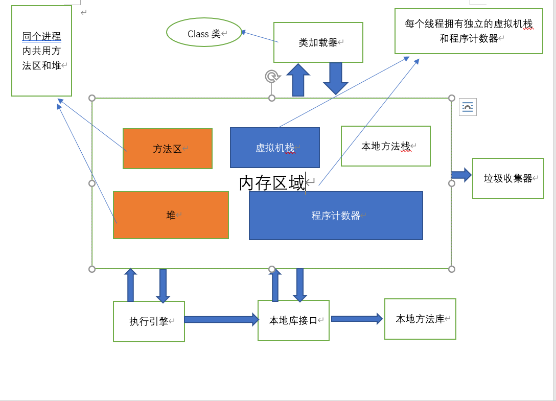 为什么单线程比多线程快
