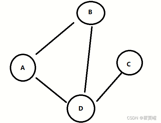 计算机基础---＞数据结构（1）【图的存储和遍历】