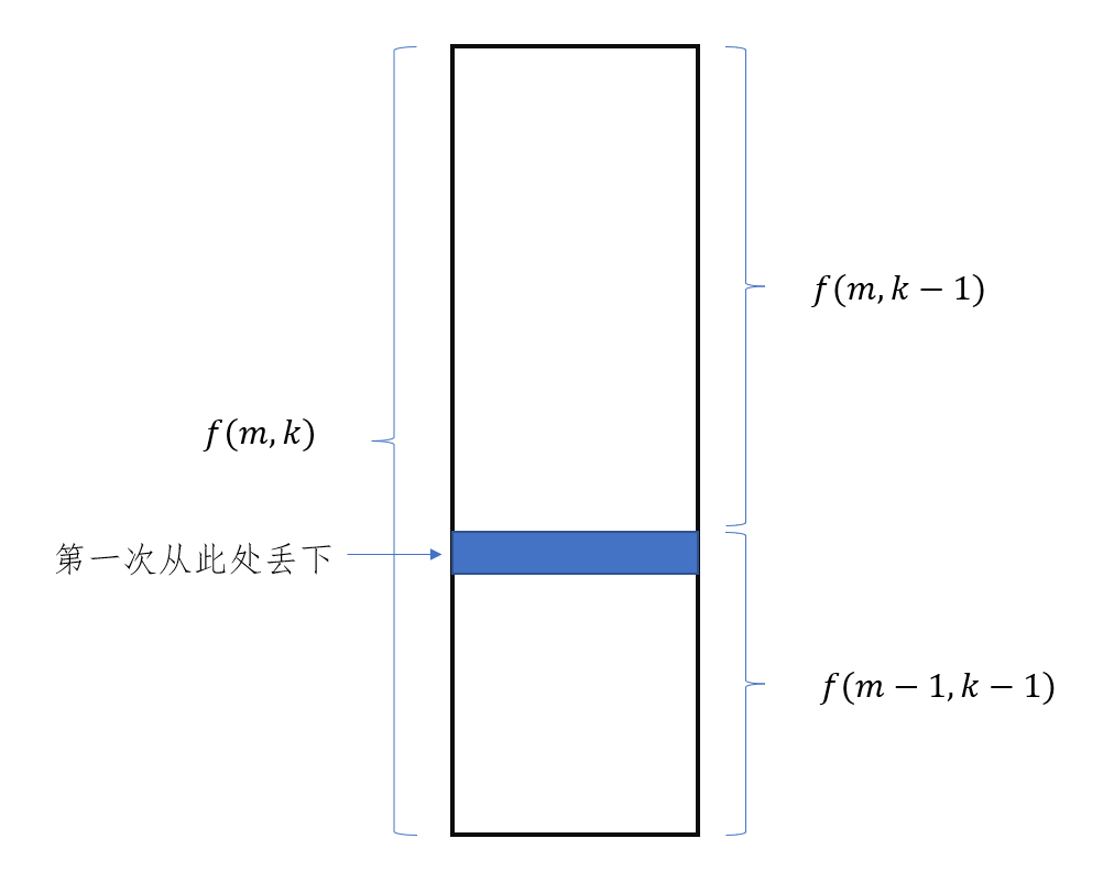 动态规划2