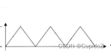 常见波形的表现形式_十二种常见波形-CSDN博客