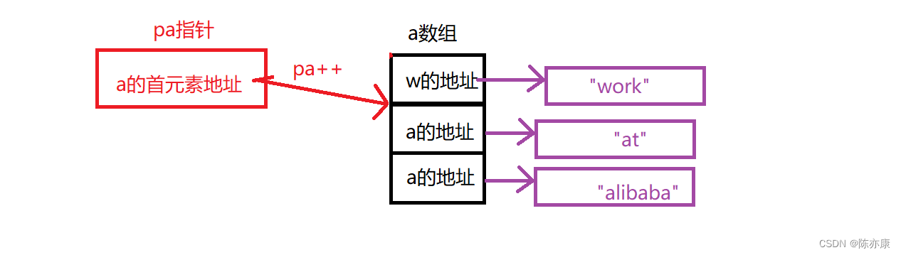 【C语言】一次让你看透指针笔试题