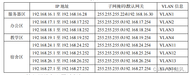 参数配置