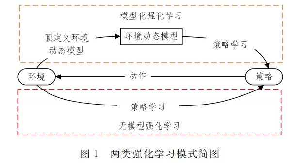 [外链图片转存失败,源站可能有防盗链机制,建议将图片保存下来直接上传(img-SUWkTblq-1636021056380)(D:\截图\截图未命名7.jpg)]