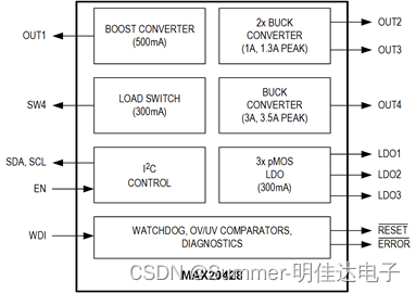 电源管理（PMIC）MAX20428ATIA/VY、MAX20428ATIC/VY、MAX20428ATIE/VY适合汽车ADAS应用的开关稳压器