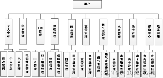 设计与生活的关系是什么 2533b04c6c5e4c81a9a43723f43c9e76.png