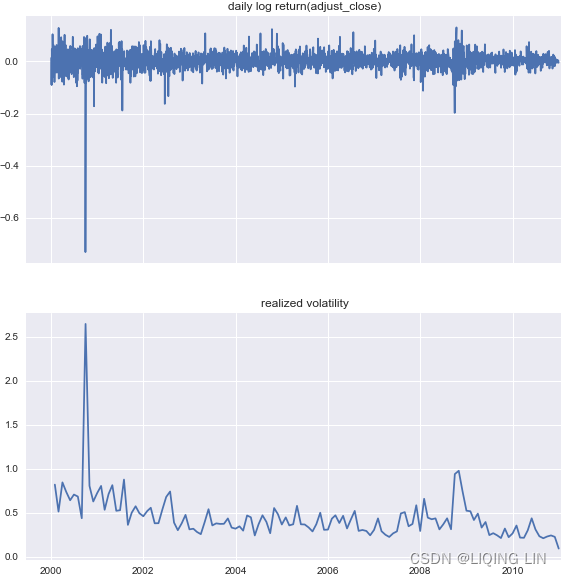 pfc1_whylog return Nominal Inflation_CPI_Realized Volati_outlier