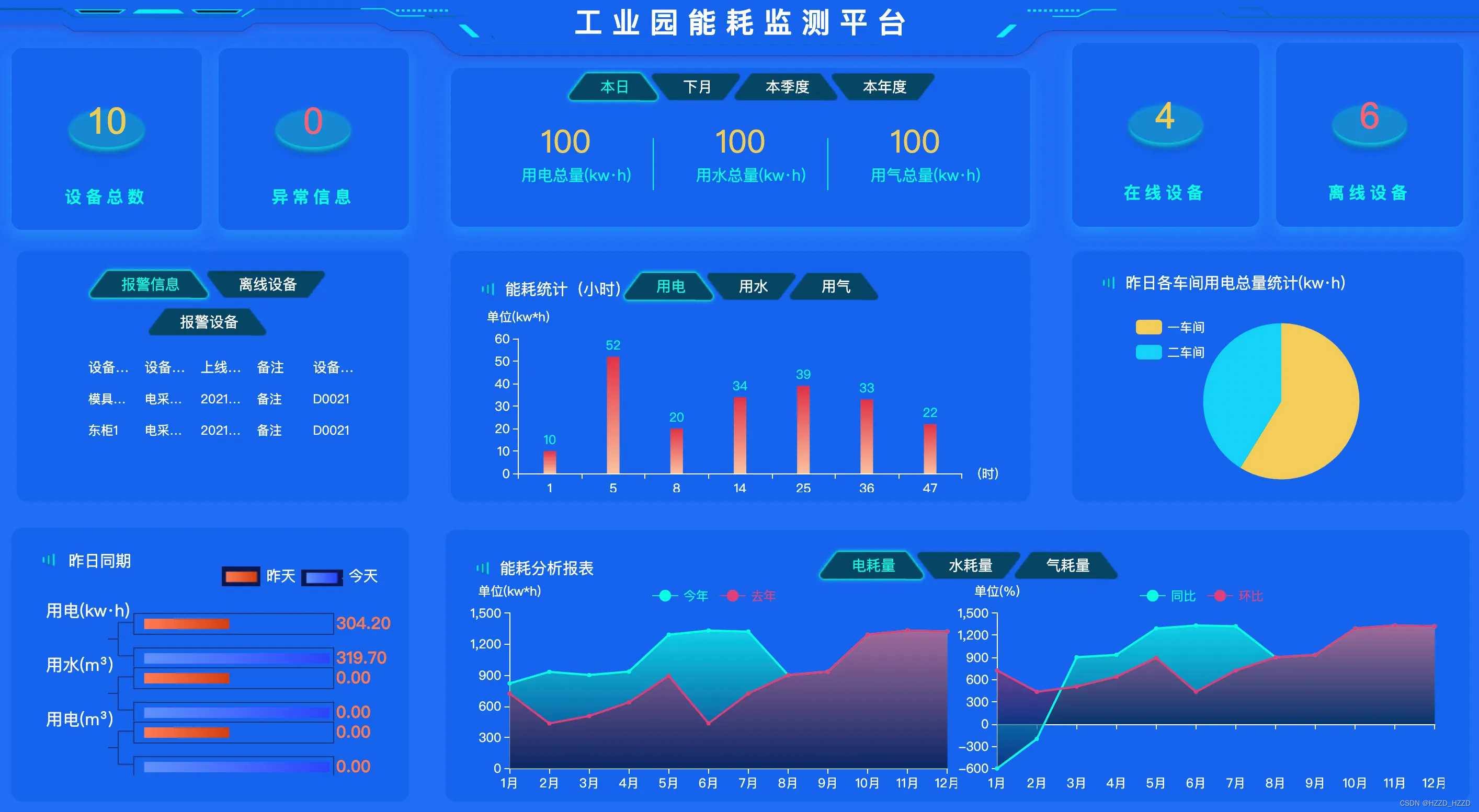 智慧园区能源监控平台：构建绿色智能的未来城市