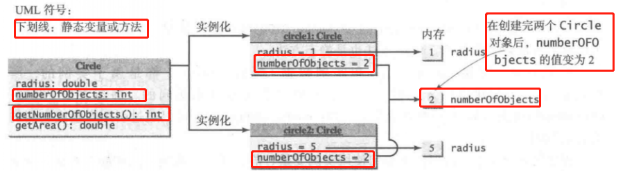 Java OOP - static variable, constant and method, visibility modifier ...