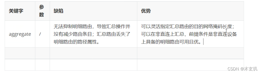BGP---边界网关协议