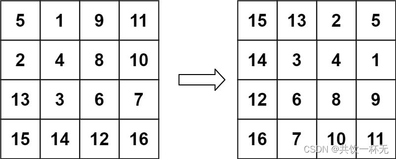 算法刷题-回文数、找出小于平均值的数、旋转图像（C_C++）