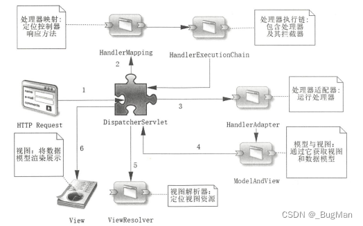 如何在Spring Boot中使用Spring MVC