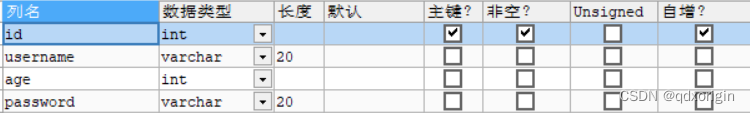 user表
