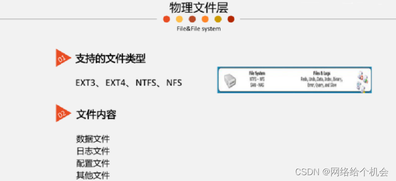 MySQL数据库理论基础