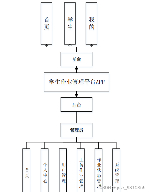 请添加图片描述