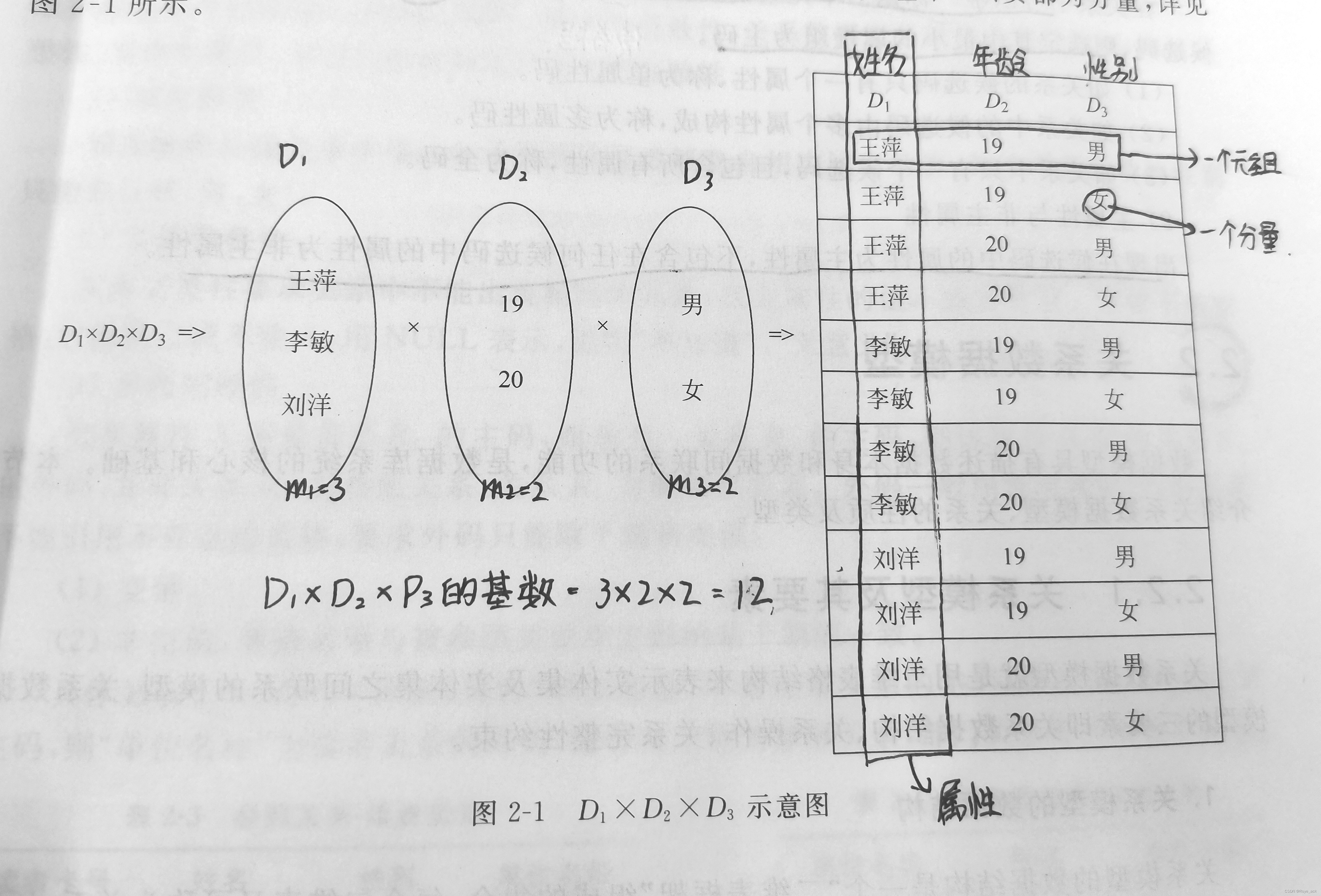 【数据库原理与应用 - 第二章】关系数据库基础