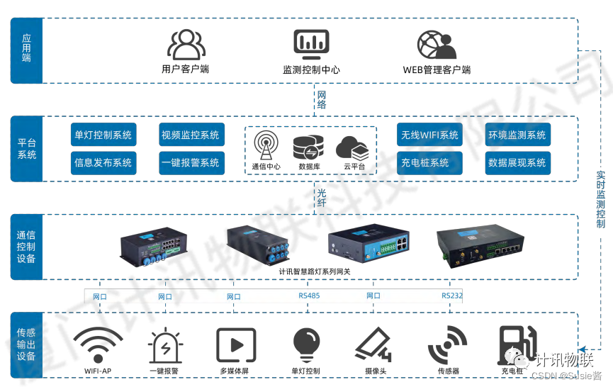 产品大本营丨计讯物联智慧灯杆网关全系列