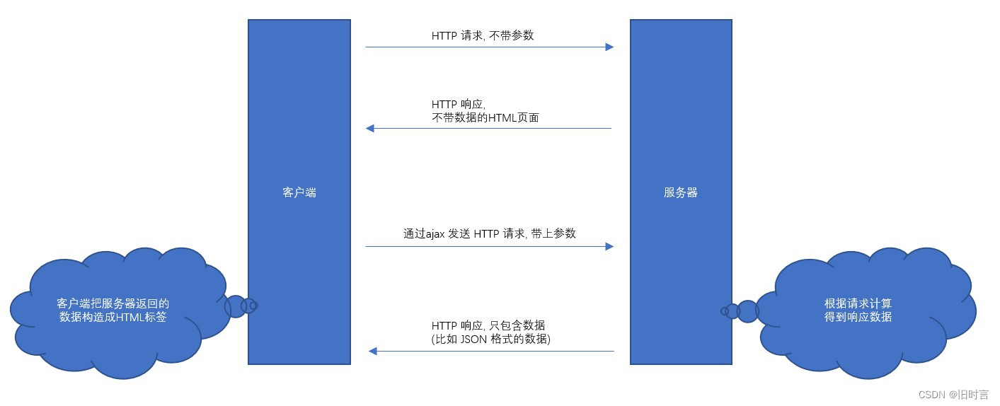 [外链图片转存失败,源站可能有防盗链机制,建议将图片保存下来直接上传(img-PE3kRcwH-1654526488364)(media/f44f0be7e3cab3280003d57a85122838.jpeg)]