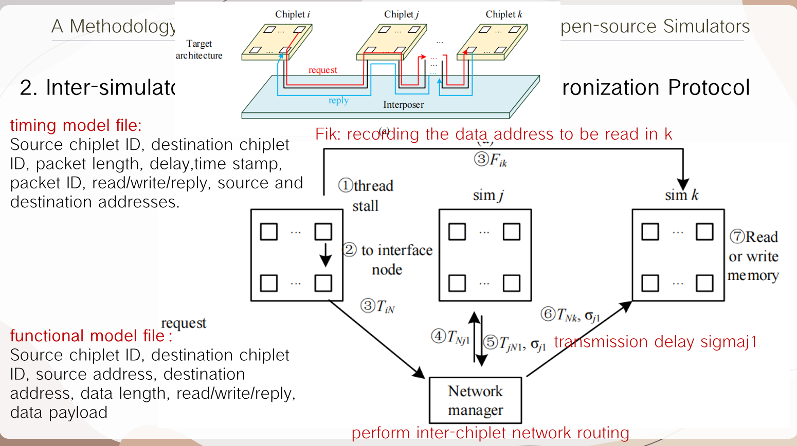 傻白探索Chiplet，A Methodology For Simulating Multi-chiplet Systems ...