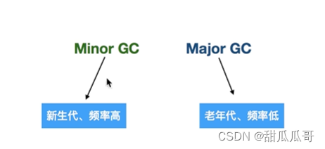 Java垃圾回收机制