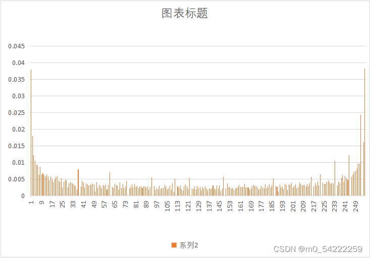 第一列文本居中