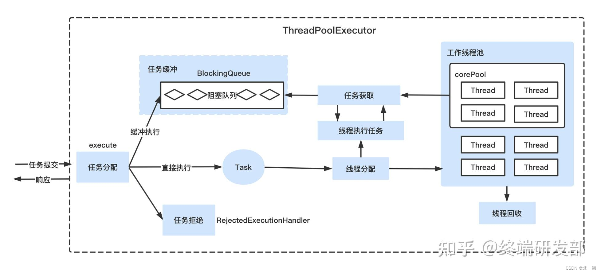 图示