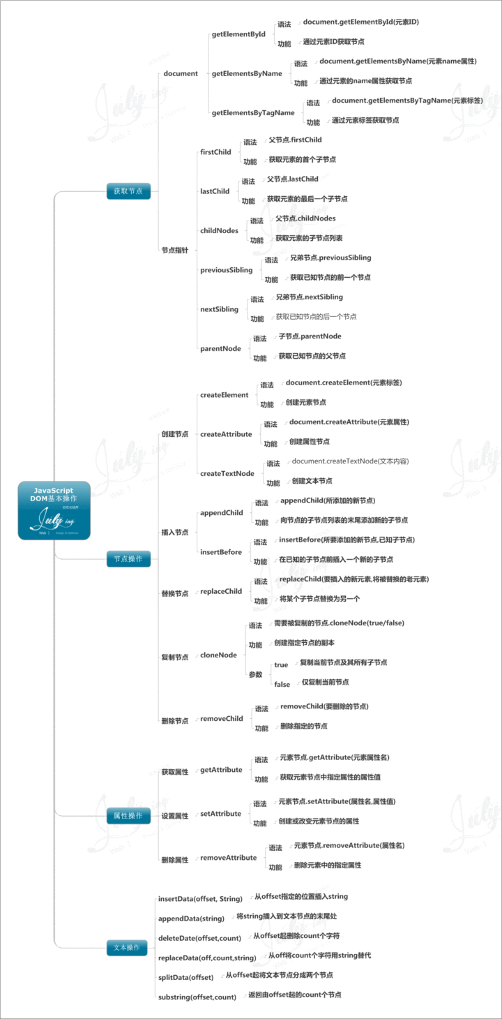 javascript学习指南