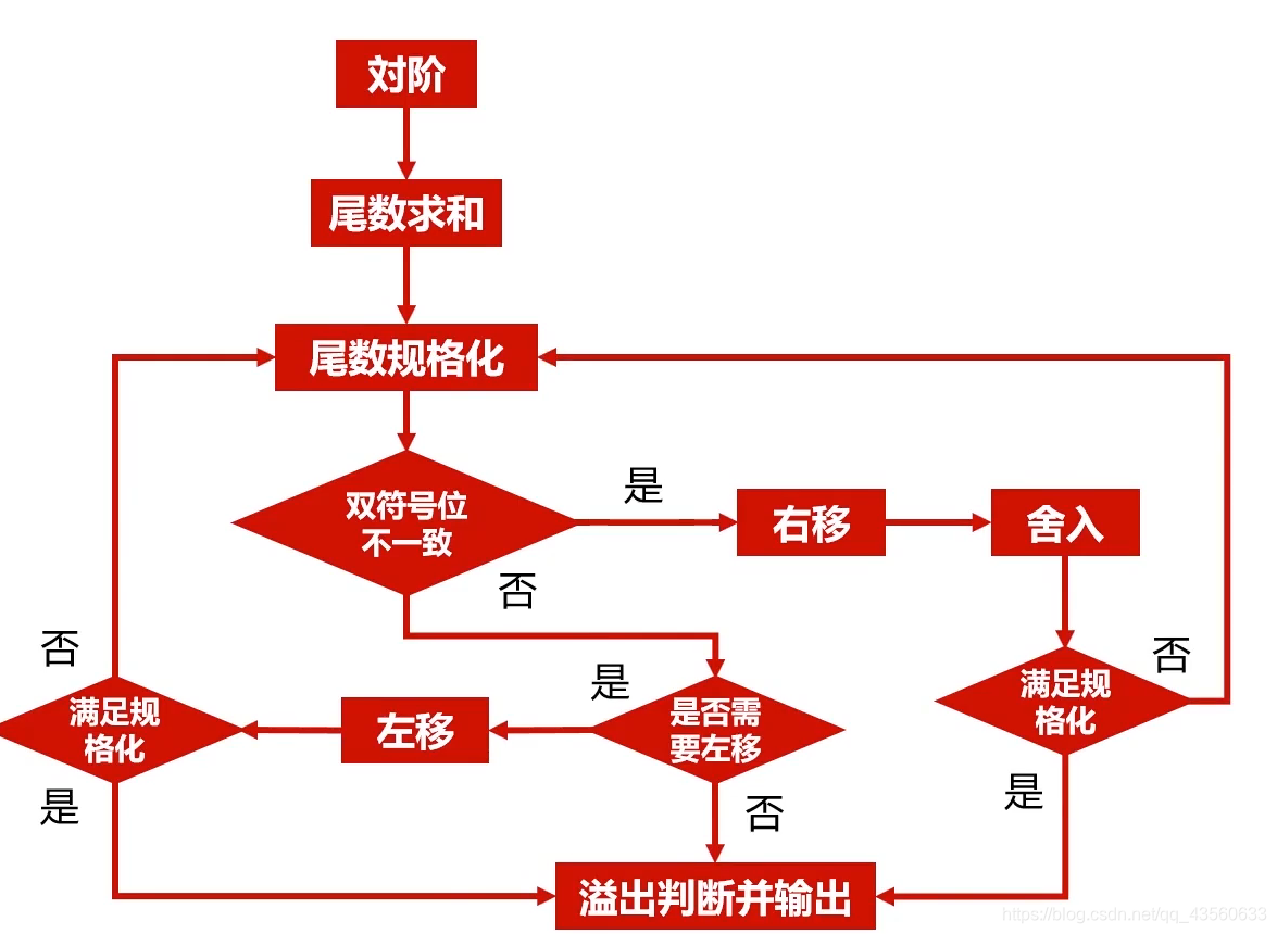 [外链图片转存失败,源站可能有防盗链机制,建议将图片保存下来直接上传(img-2GWn8IFN-1627050081456)(Untitled.assets/image-20210723125224073.png)]