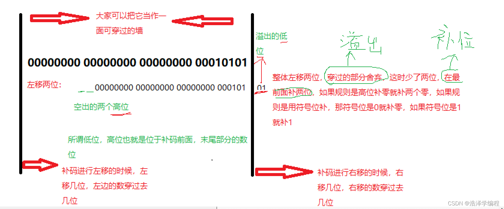 概念通俗解释