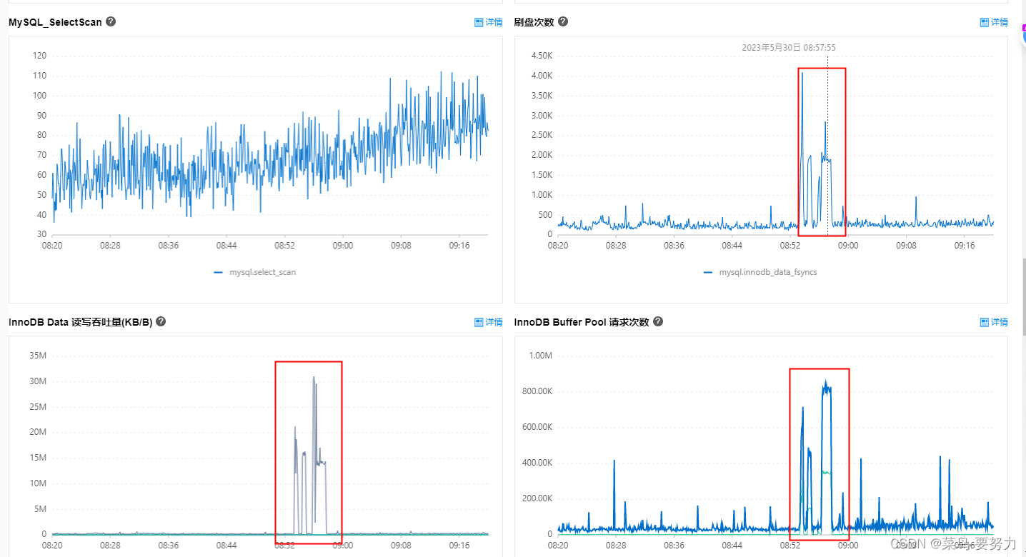 Mysql 异常，“Cause: com.mysql.cj.jdbc.exceptions.MySQLTimeoutException”